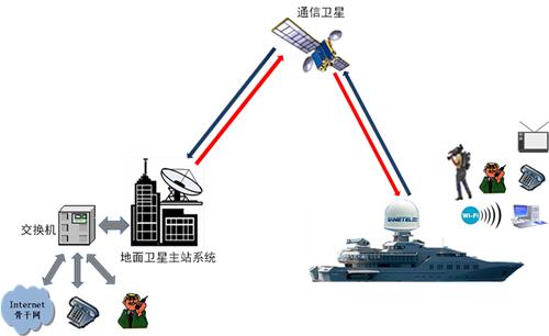 艦船用解決方案