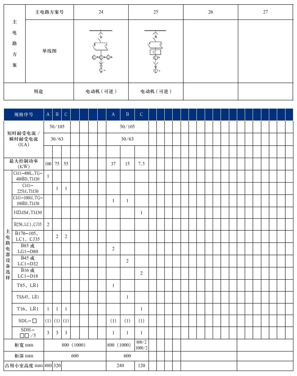 GCS型低壓抽出式開關柜(圖14)