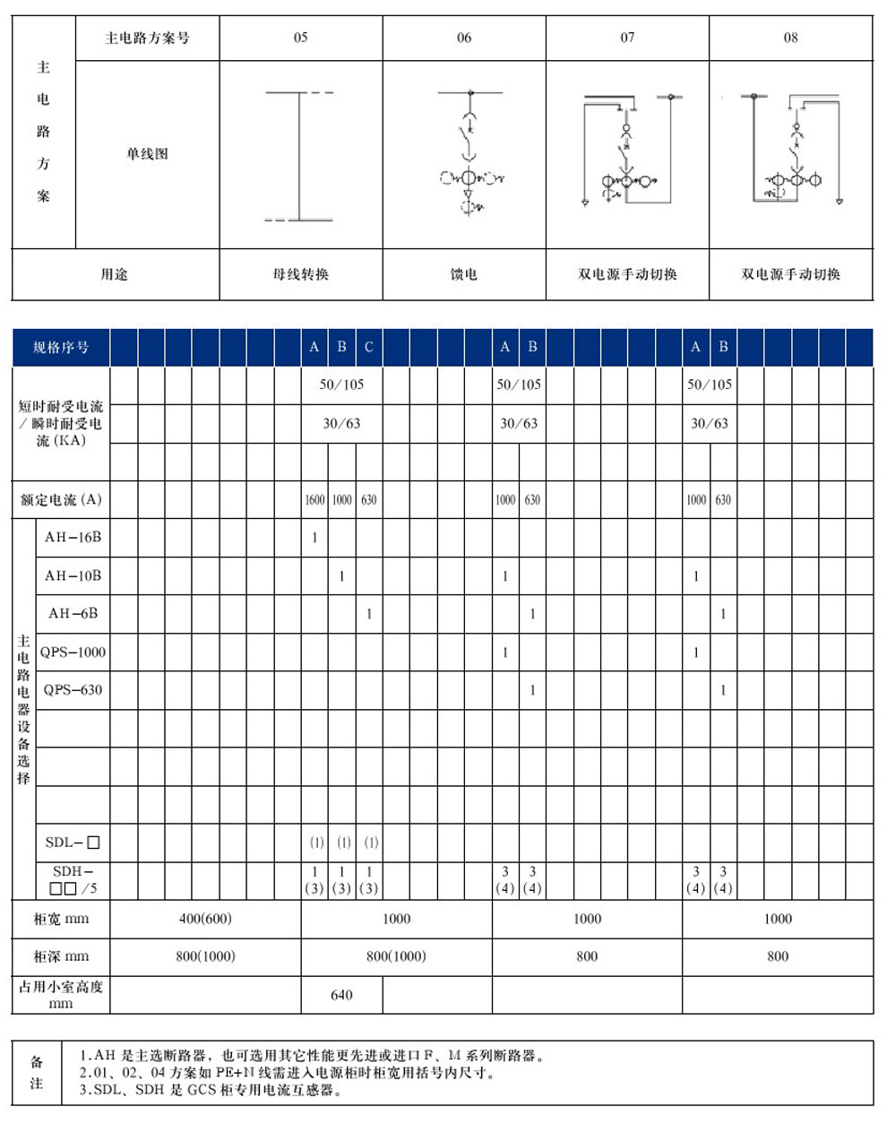 GCS型低壓抽出式開關柜(圖9)