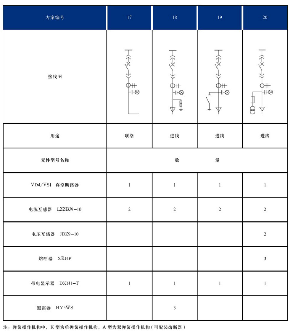 DYXG-12型交流高壓金屬環網開關設備(圖9)