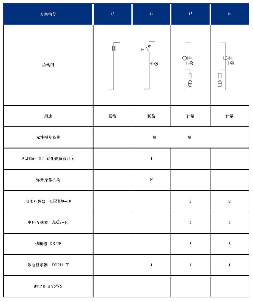 DYXG-12型交流高壓金屬環網開關設備(圖8)